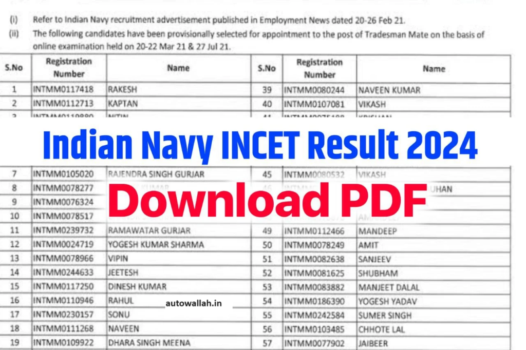 Indian Navy INCET Result 2024 Released