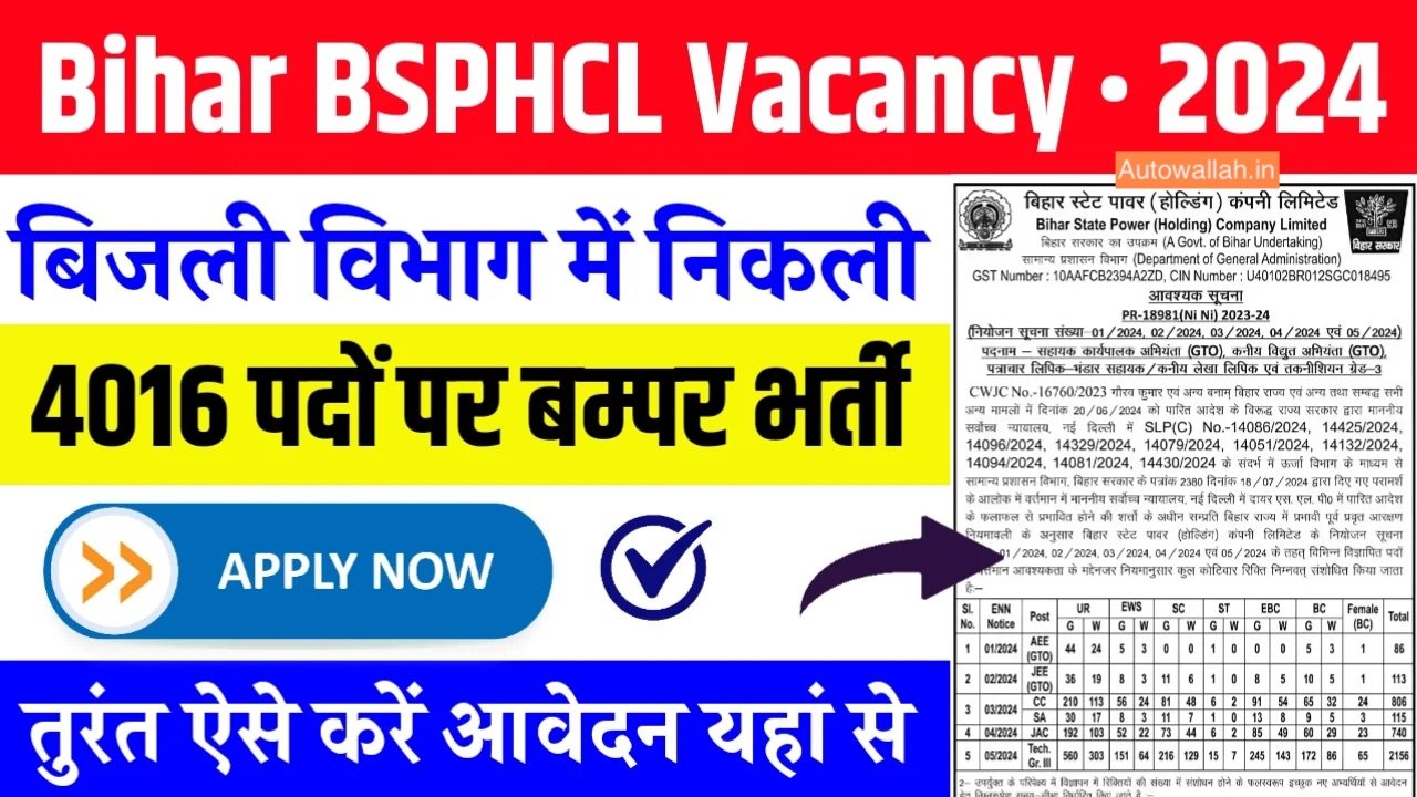 BSPHCL Notification 2024, Recruitment for 4016