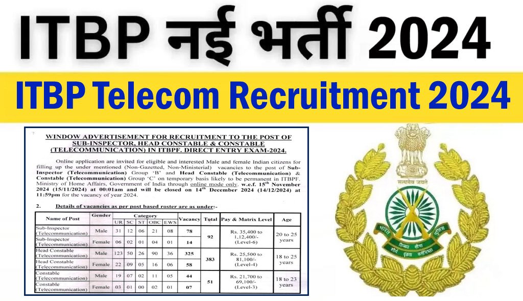 ITBP Telecom Recruitment 2024 : Notification 526 SI, HC