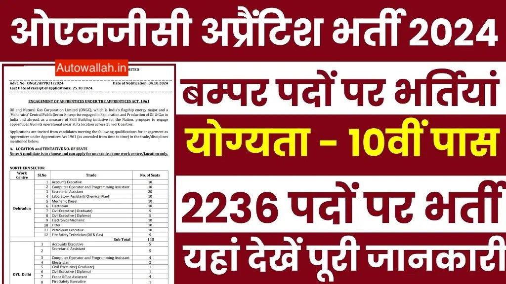 ONGC Recruitment 2024, Apply Online for 2236