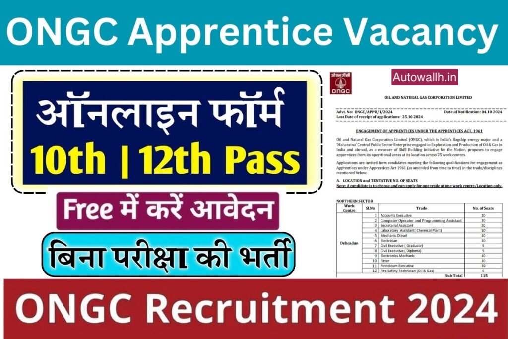 ONGC Recruitment 2024, Apply Online for 2236