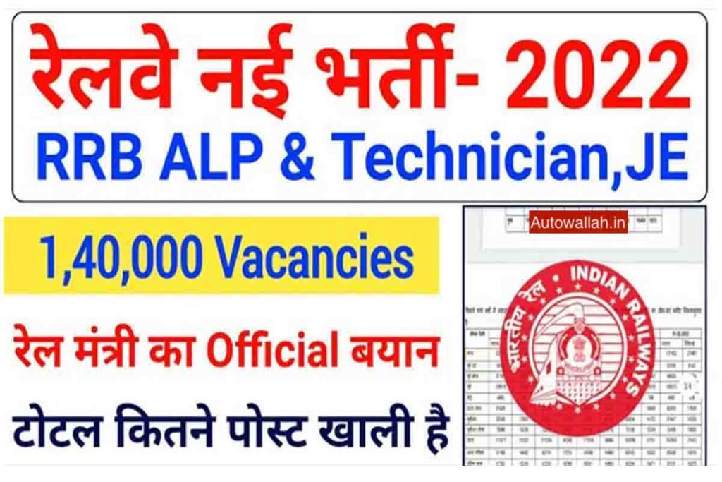 RRB Technician Recruitment 2024 14298 Vacancies